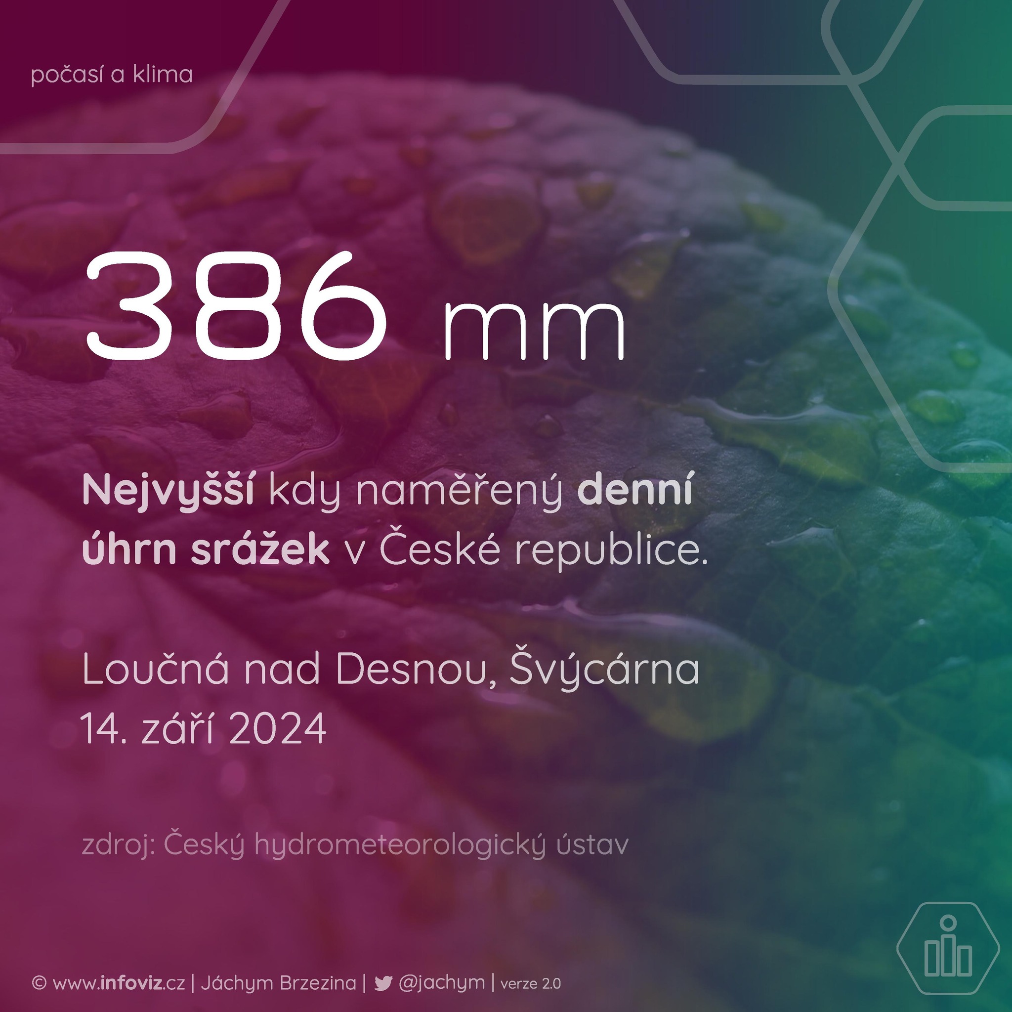 Právě si prohlížíte Nové denní srážkové maximum v Česku